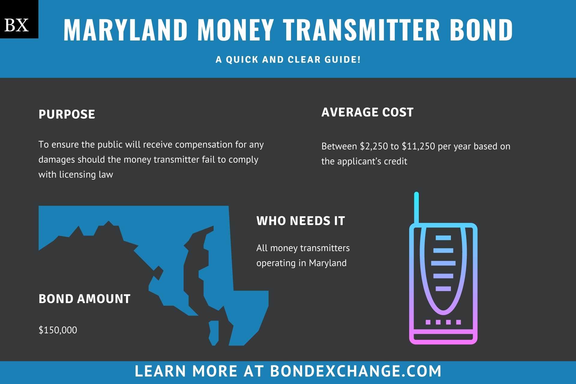 Maryland Money Transmitter Bond