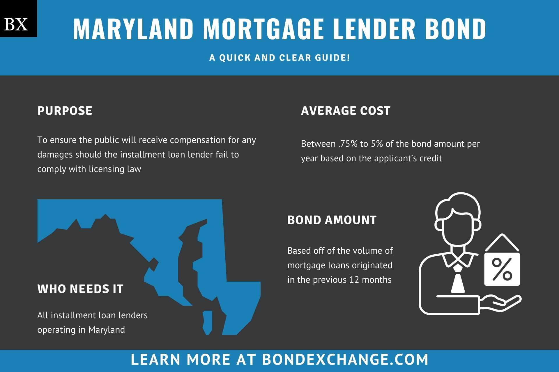 Maryland Mortgage Lender Bond