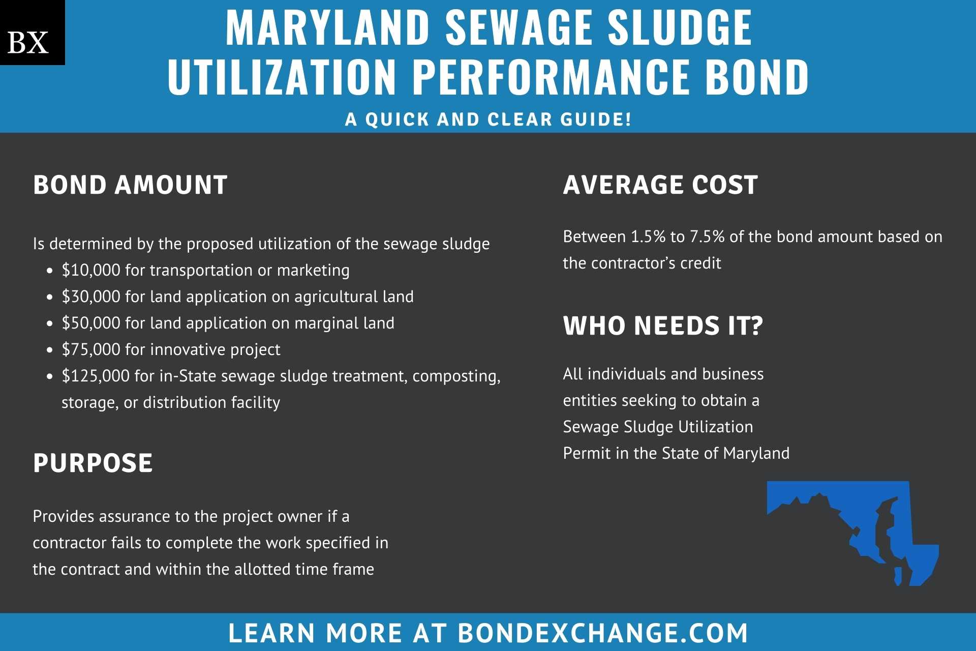 Maryland Sewage Sludge Utilization Performance Bond