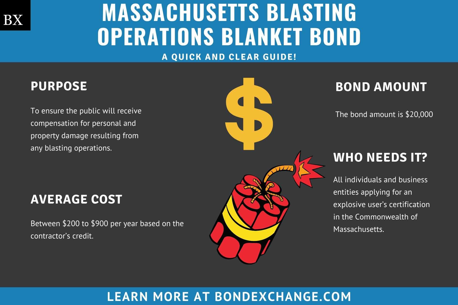 Massachusetts Blasting Operations Blanket Bond