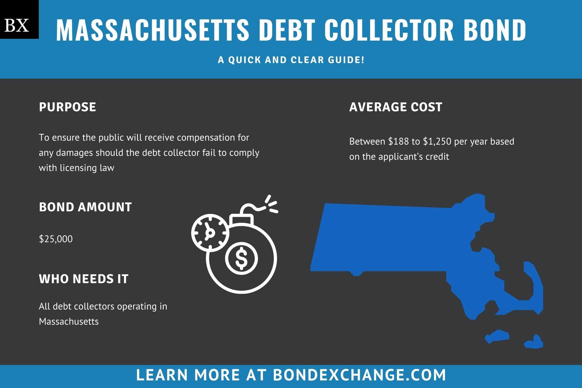Massachusetts Debt Collector Bond