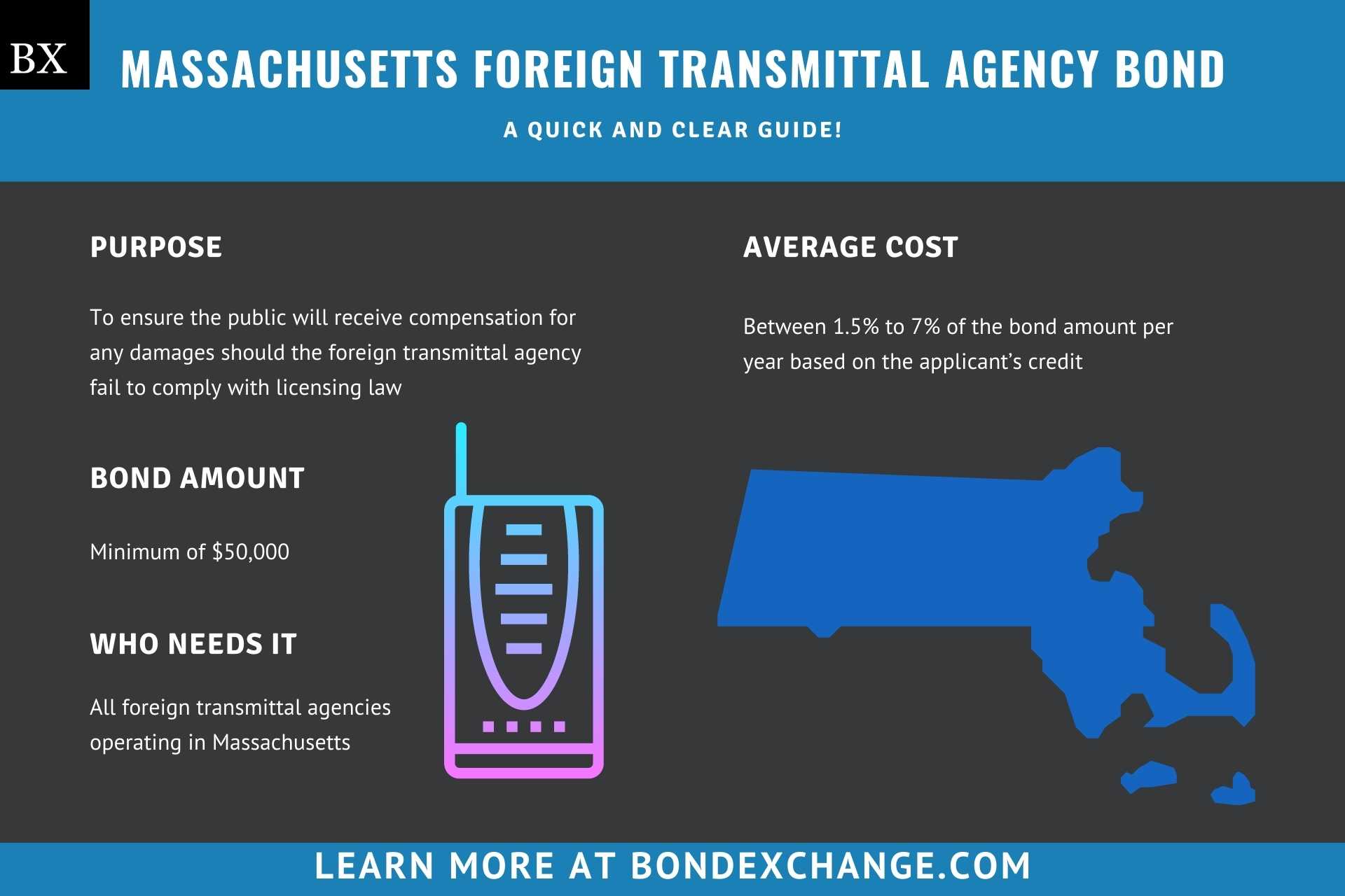 Massachusetts Foreign Transmittal Agency Bond
