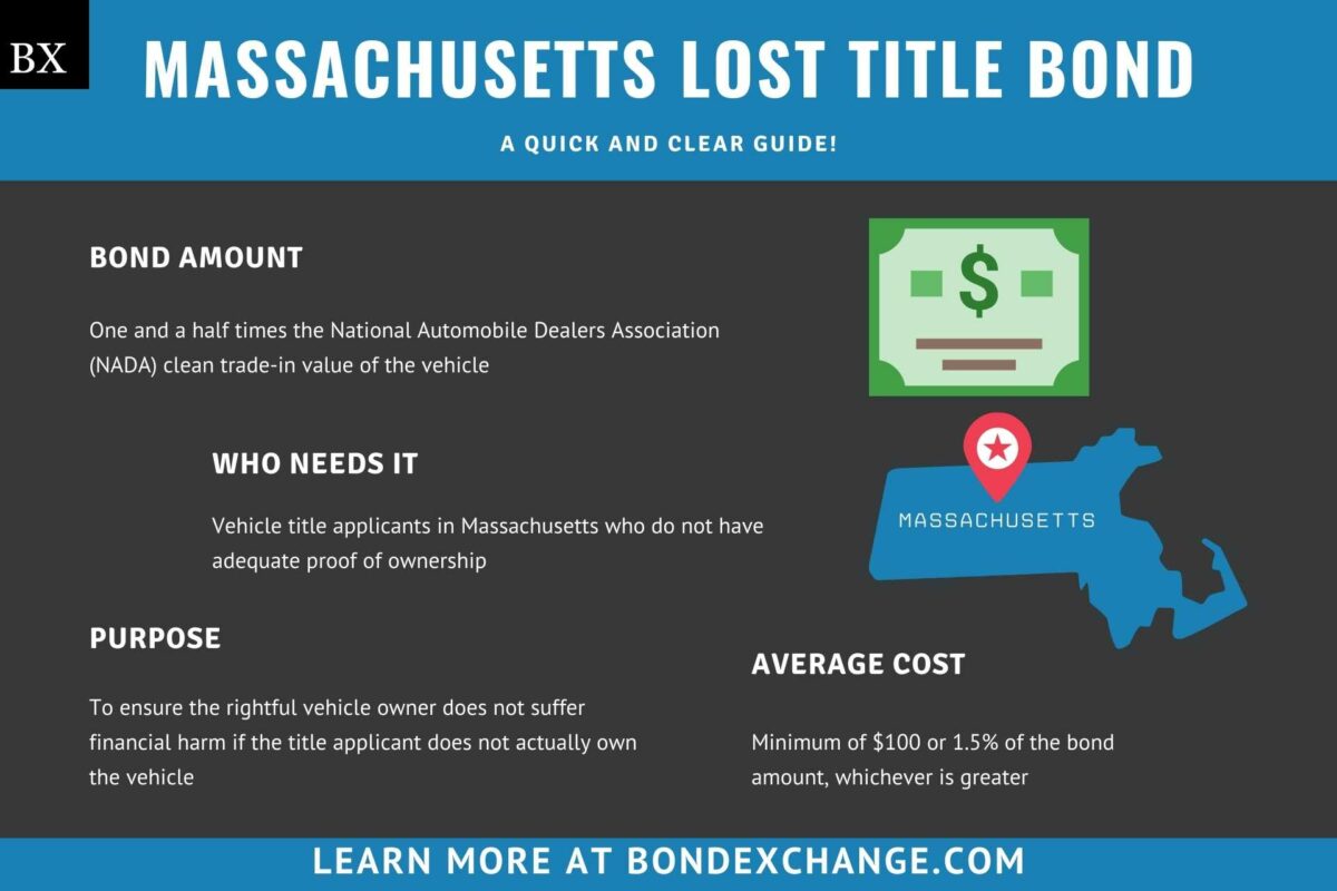 Massachusetts Lost Title Bond A Comprehensive Guide
