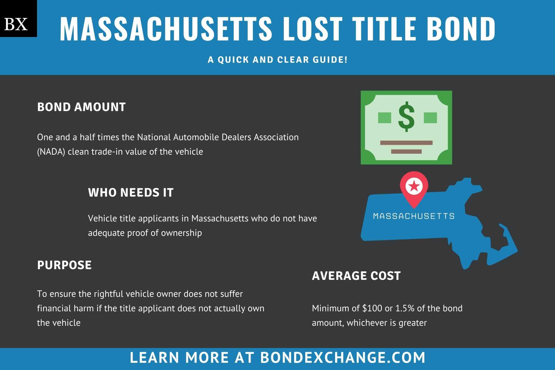 Massachusetts Lost Title Bond