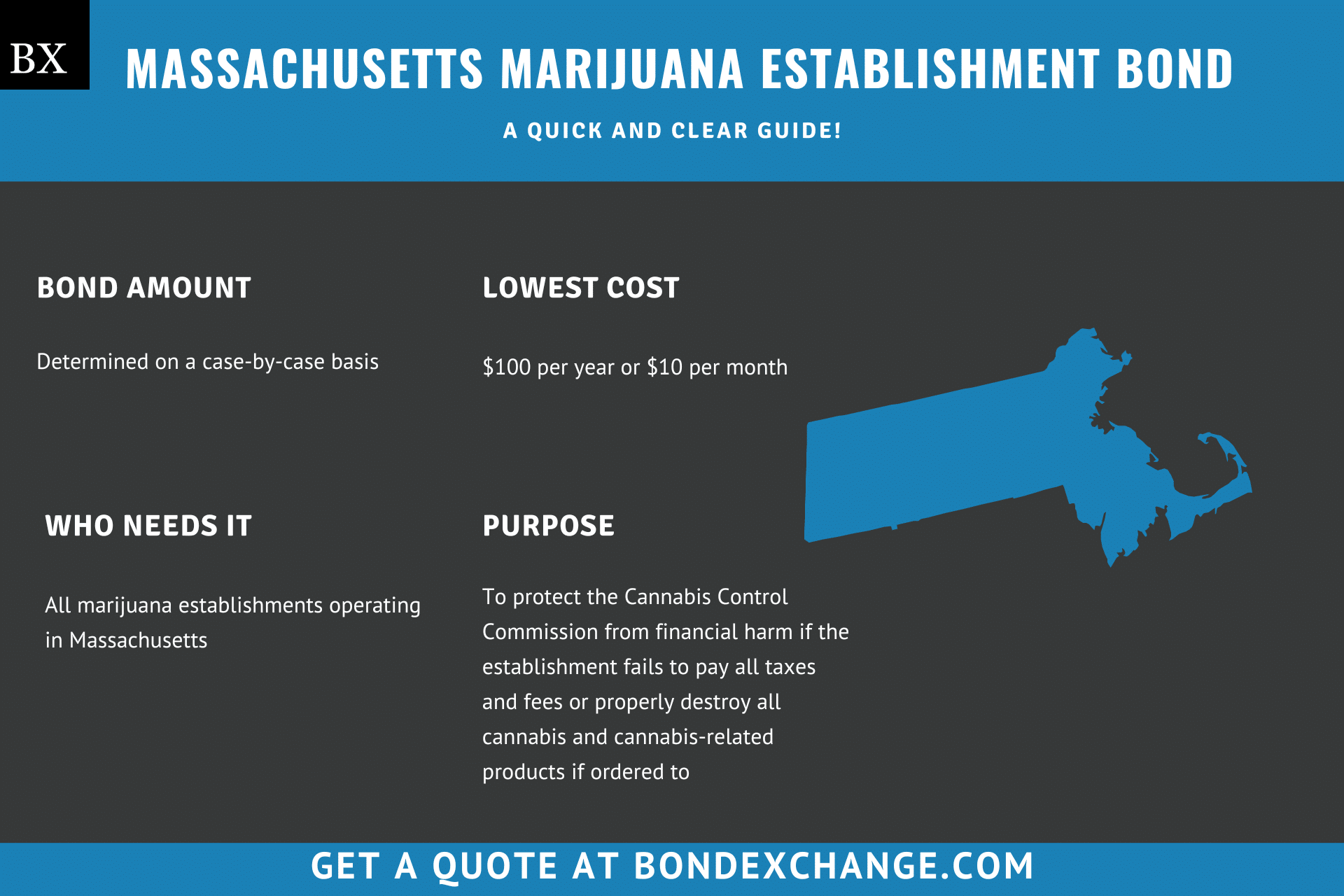 Massachusetts Marijuana Establishment Bond
