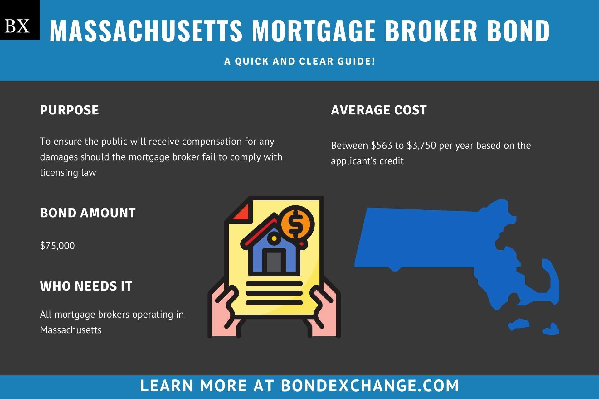 Massachusetts Mortgage Broker Bond