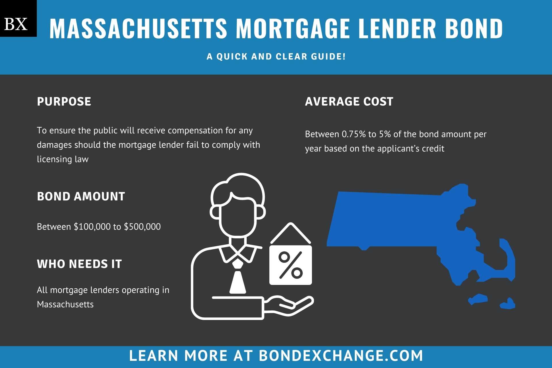 Massachusetts Mortgage Lender Bond