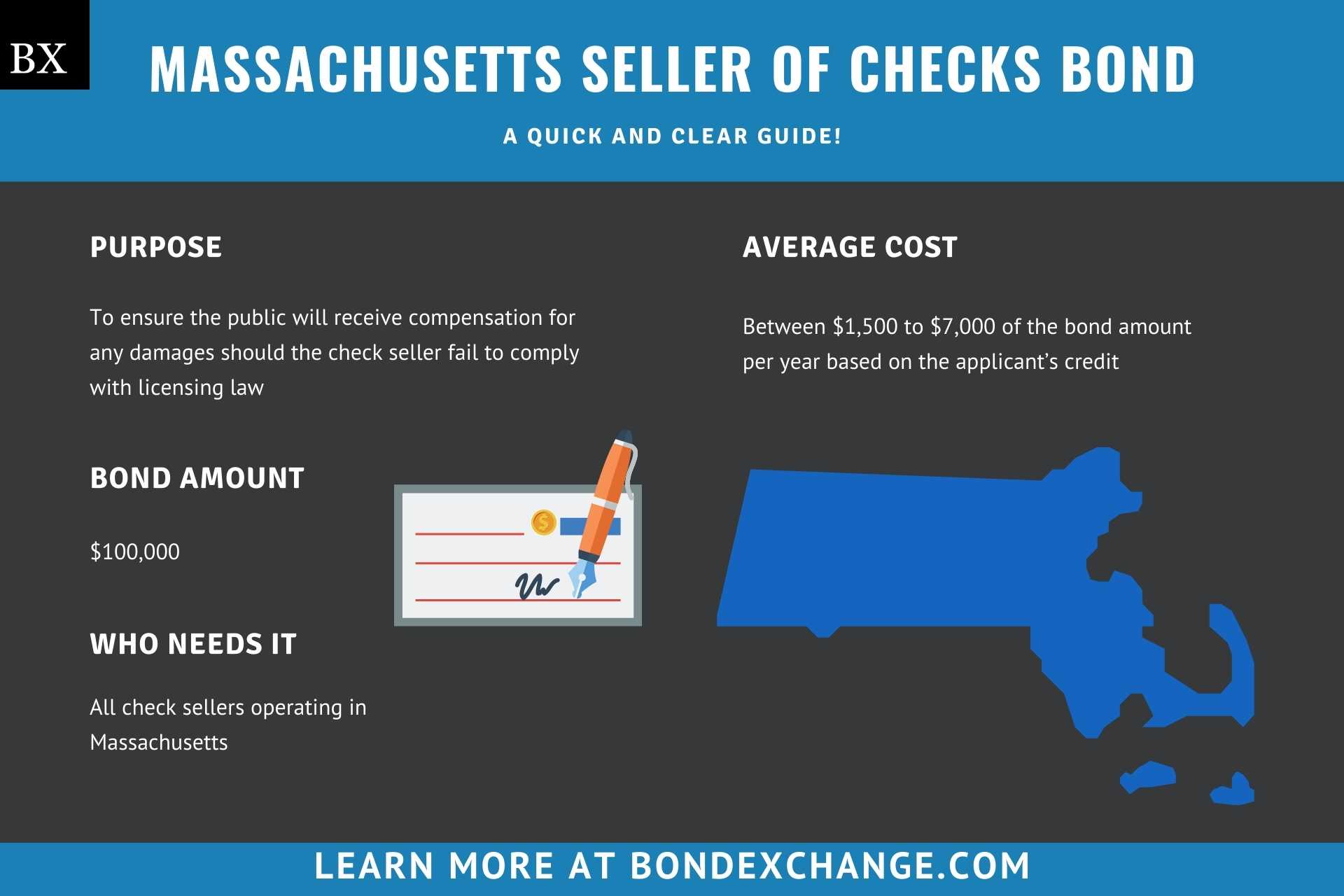 Massachusetts Seller of Checks Bond