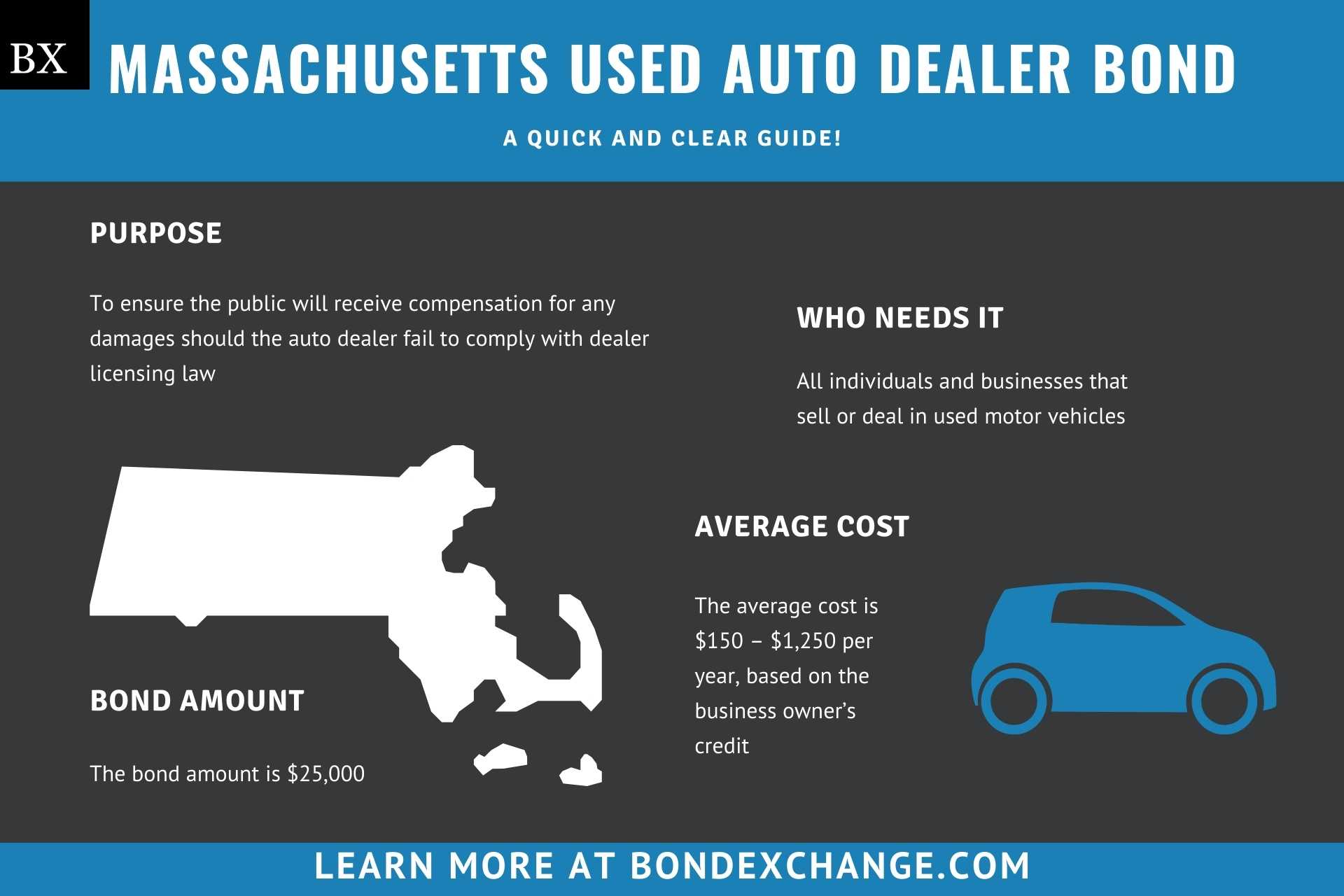 Massachusetts Used Auto Dealer Bond