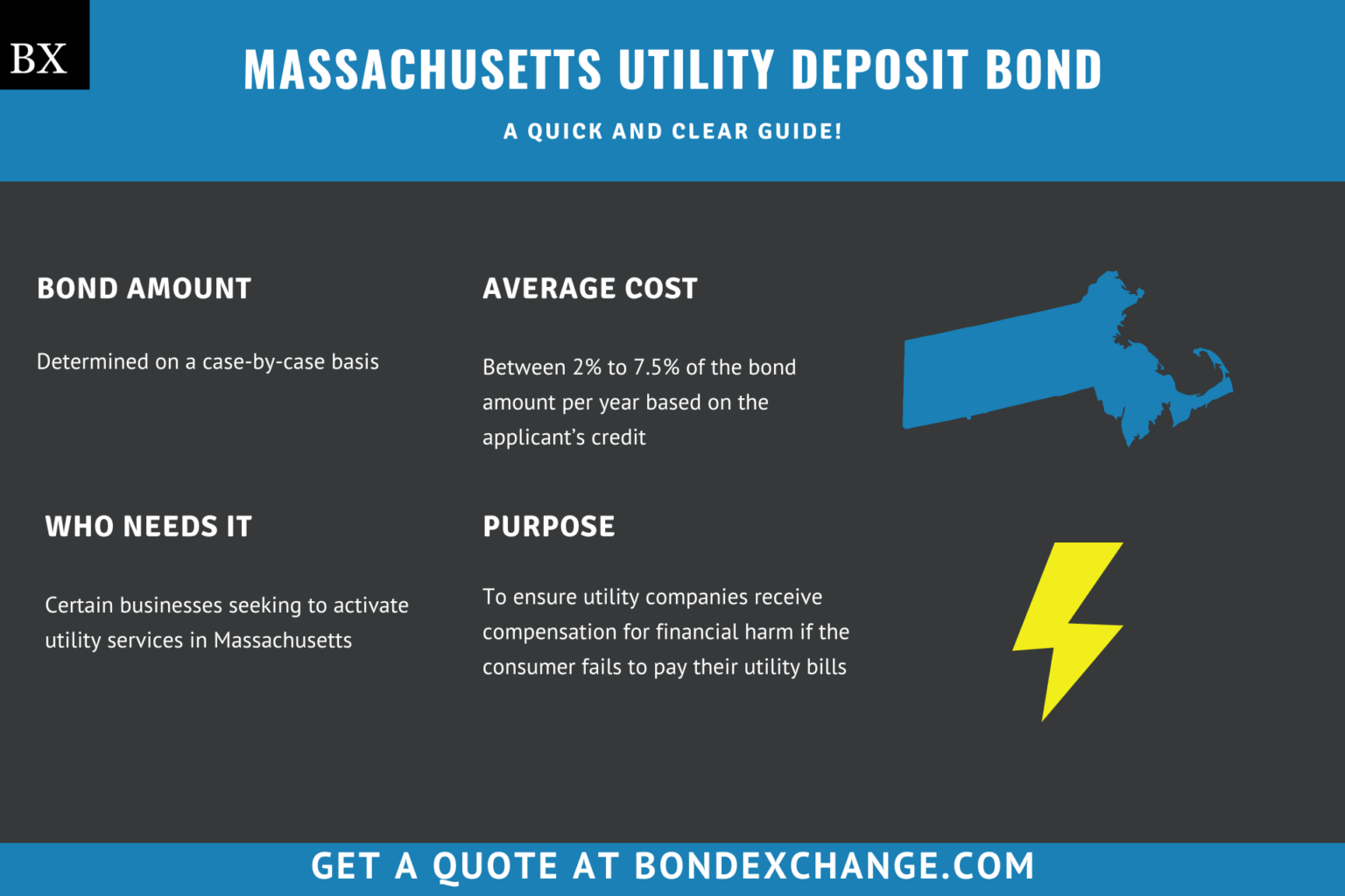 Massachusetts Utility Deposit Bond A Comprehensive Guide