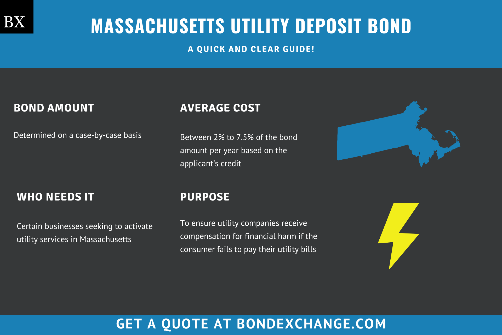 Massachusetts Utility Deposit Bond