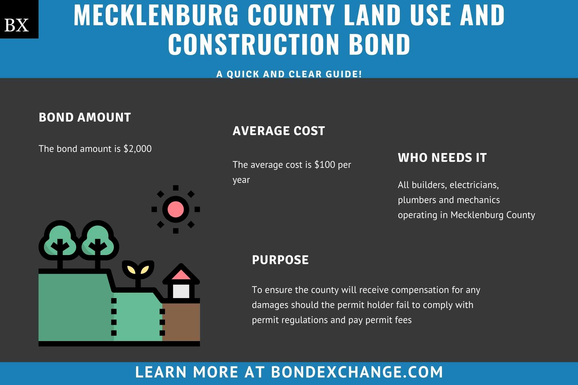 Mecklenburg County Land Use and Construction Bond