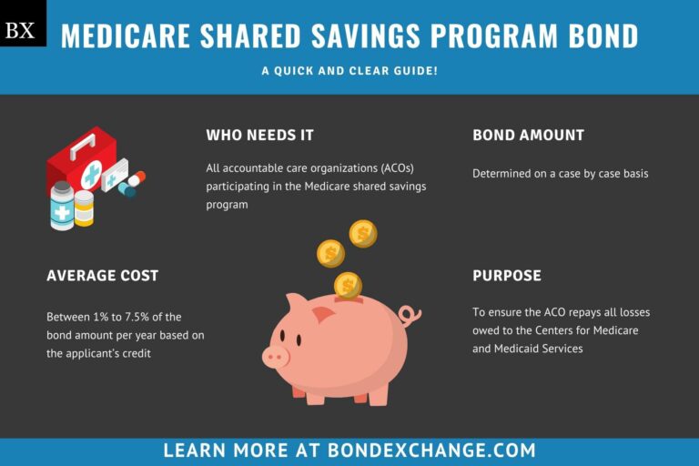 medicare shared savings program assignment methodology