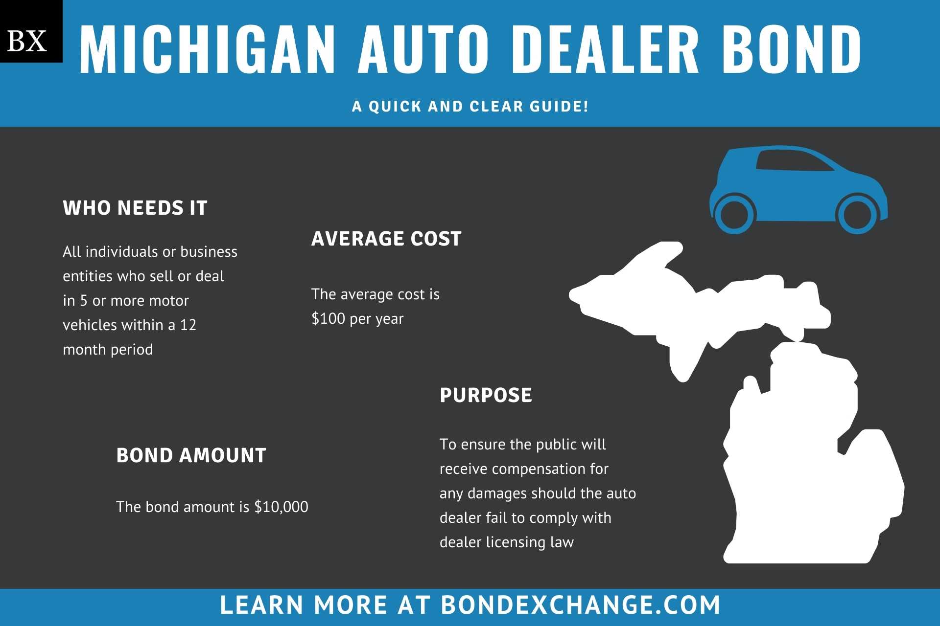 Michigan Auto Dealer Bond