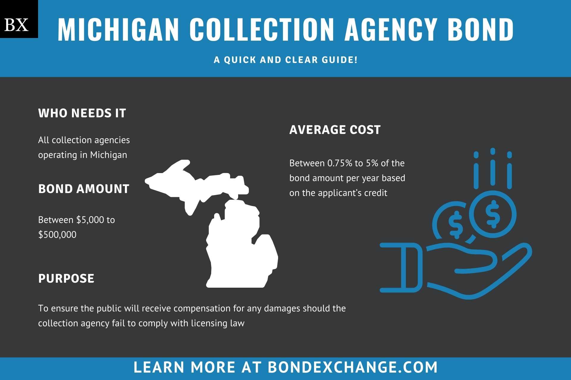 Michigan Collection Agency Bond 