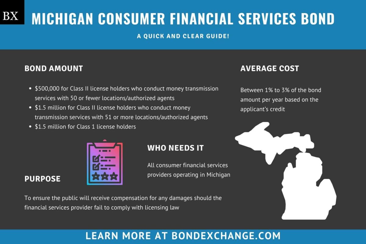 Michigan Consumer Financial Services Bond A Comprehensive Guide