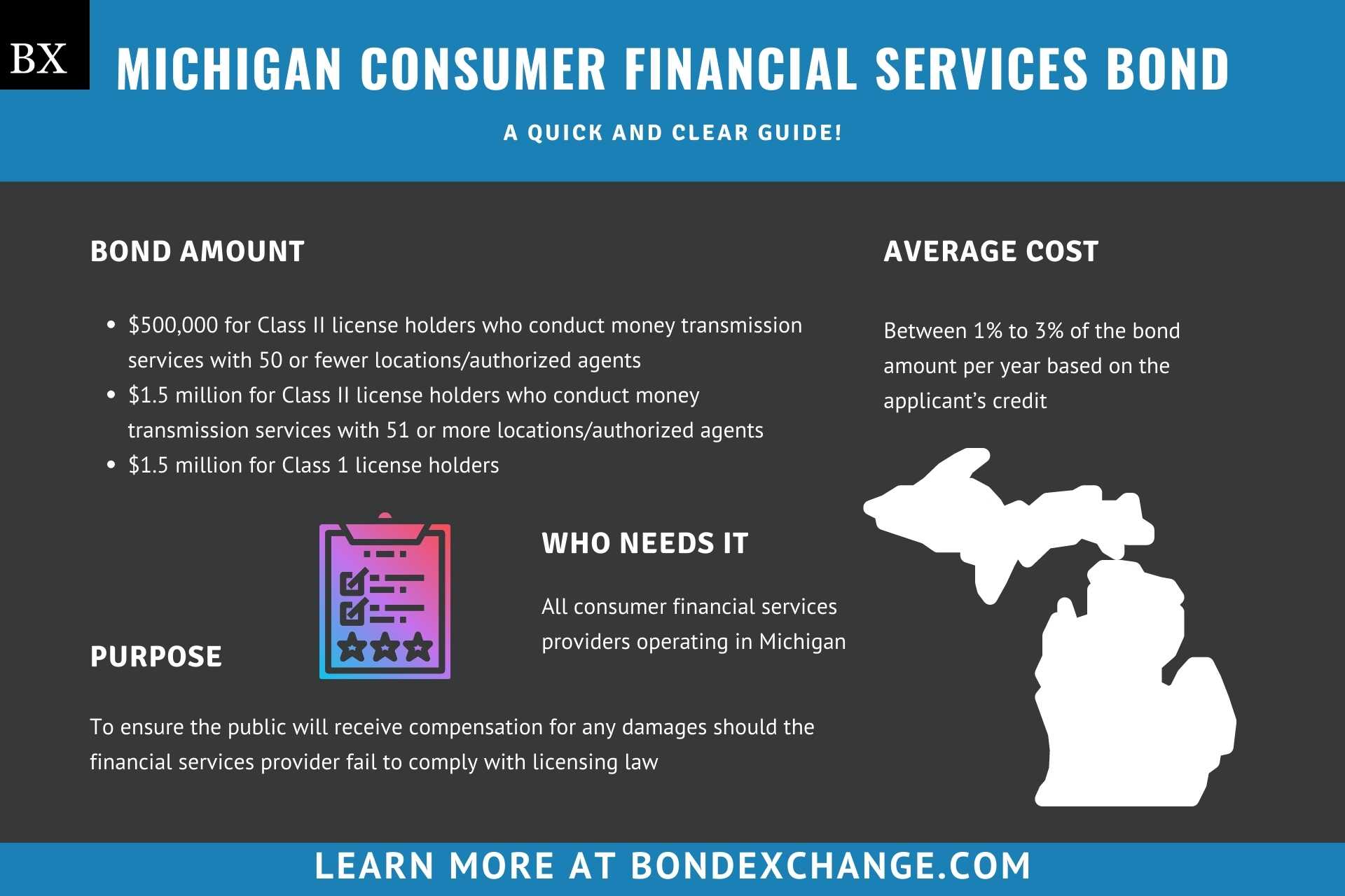 Michigan Consumer Financial Services Bond