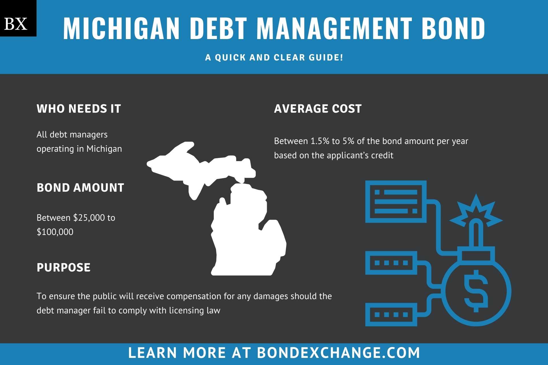 Michigan Debt Management Bond
