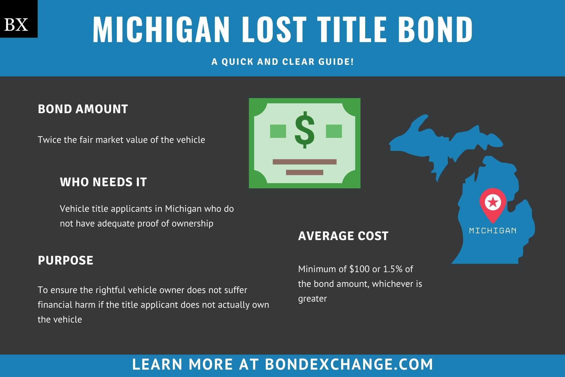 Michigan Lost Title Bond