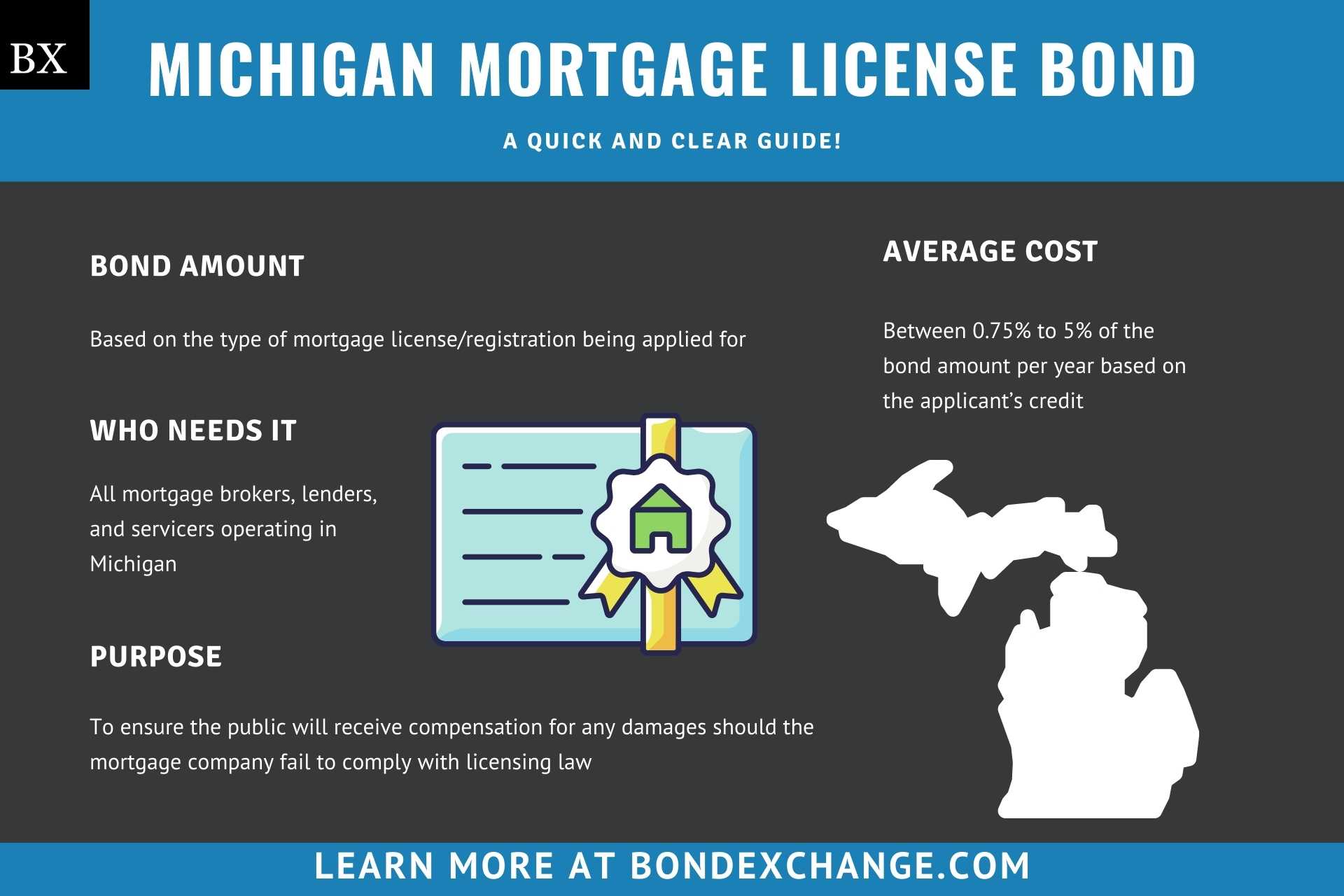 Michigan Mortgage License Bond