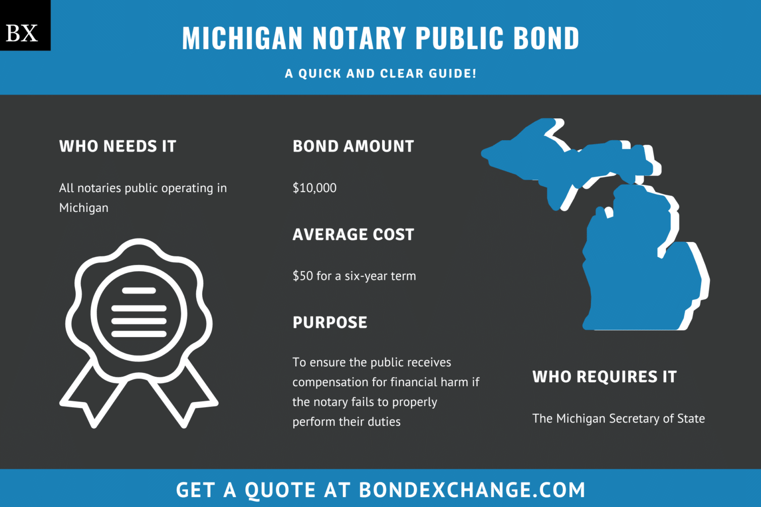 Michigan Notary Public Bond A Comprehensive Guide