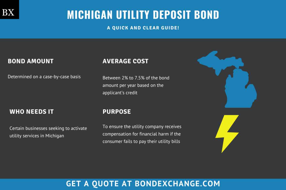 Michigan Utility Deposit Bond A Comprehensive Guide