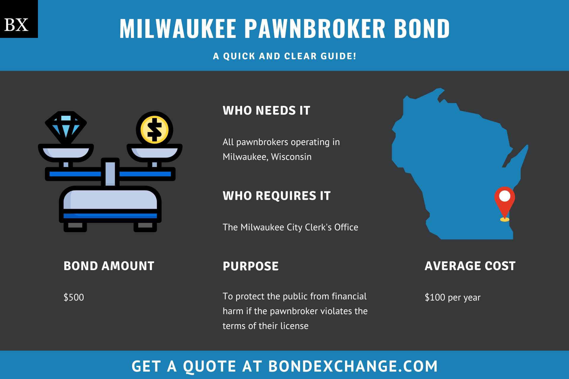 Milwaukee Pawnbroker Bond