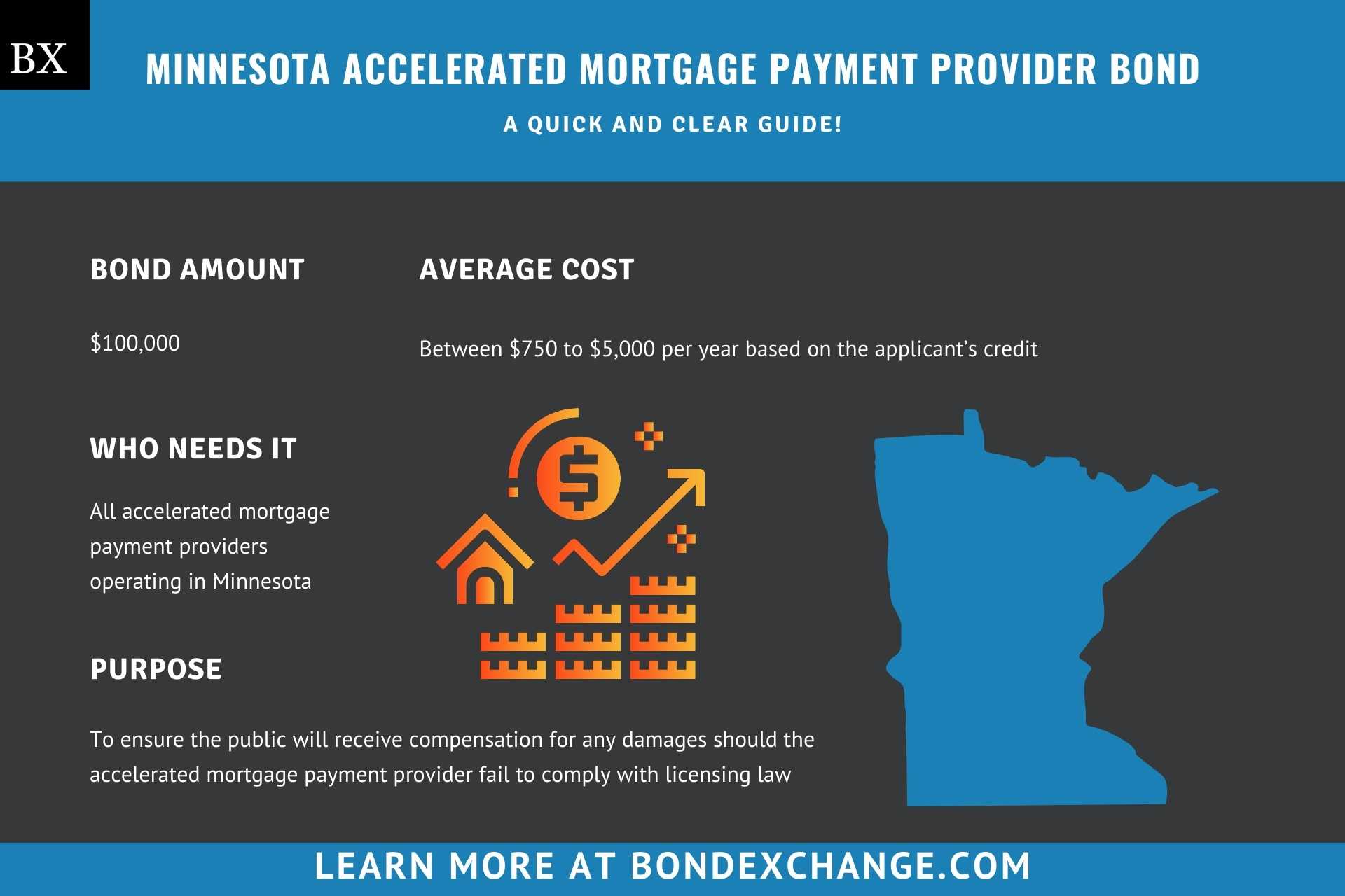 Minnesota Accelerated Mortgage Payment Provider Bond