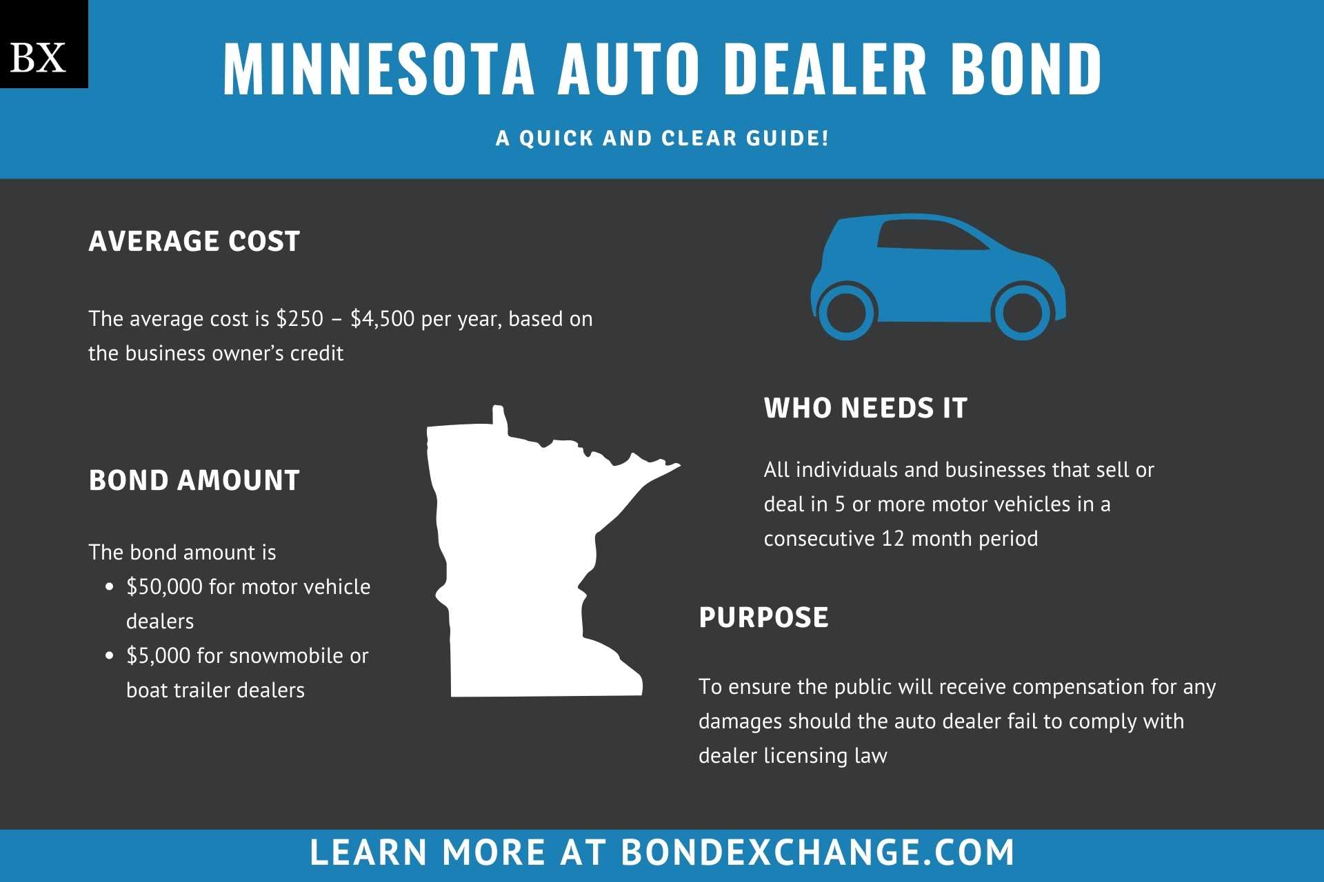 Minnesota Auto Dealer Bond