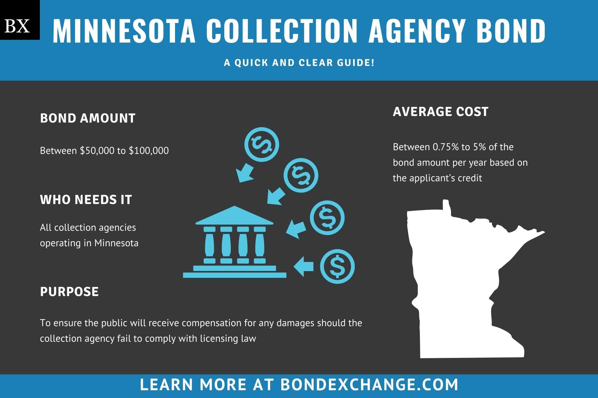 Minnesota Collection Agency Bond