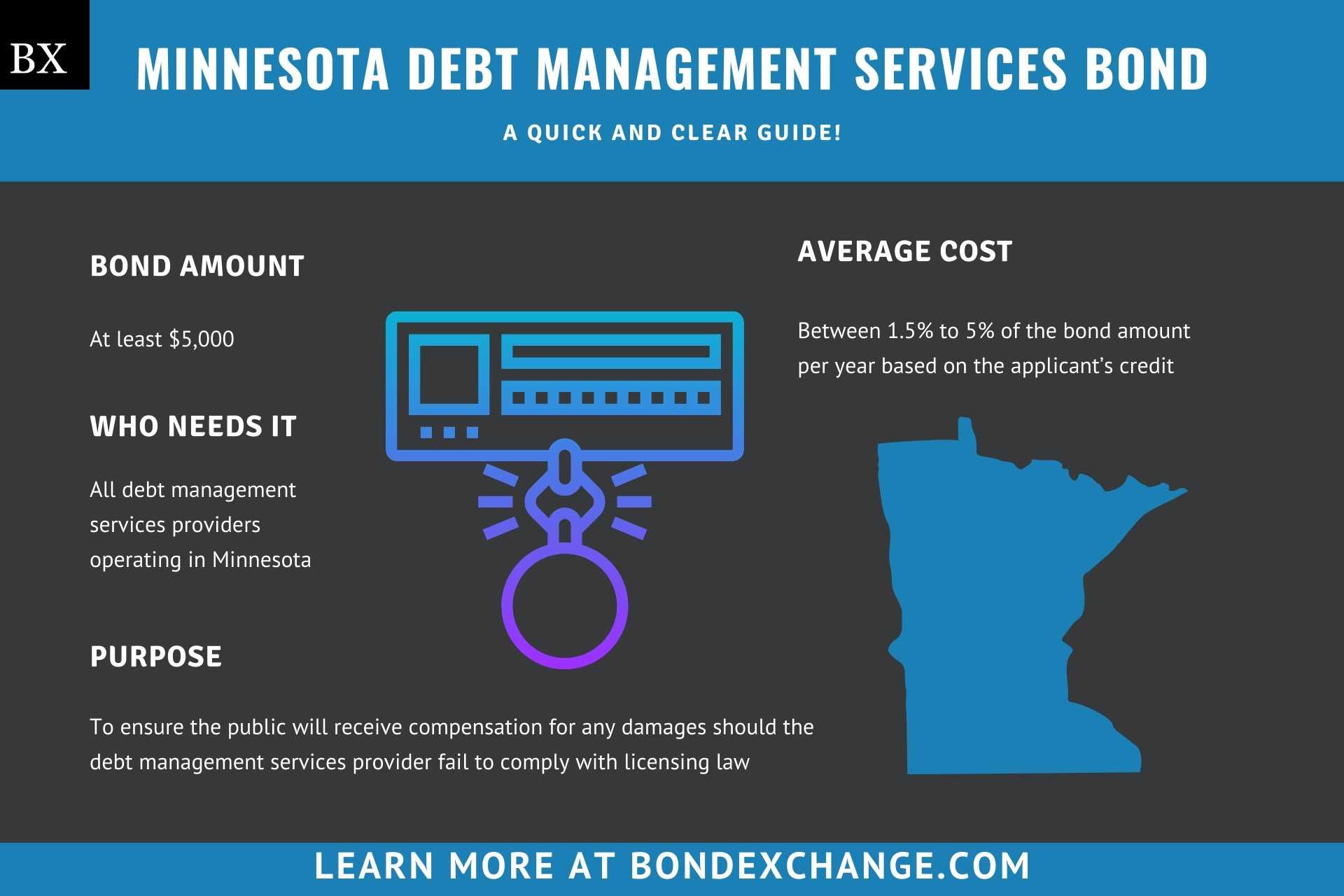 Minnesota Debt Management Services Bond