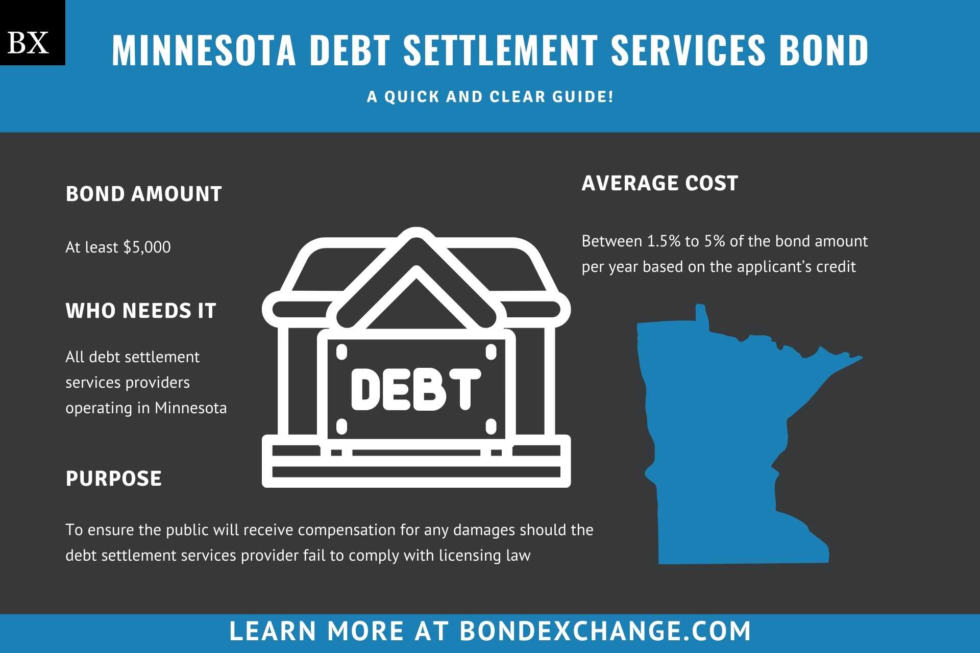 Minnesota Debt Settlement Services Bond