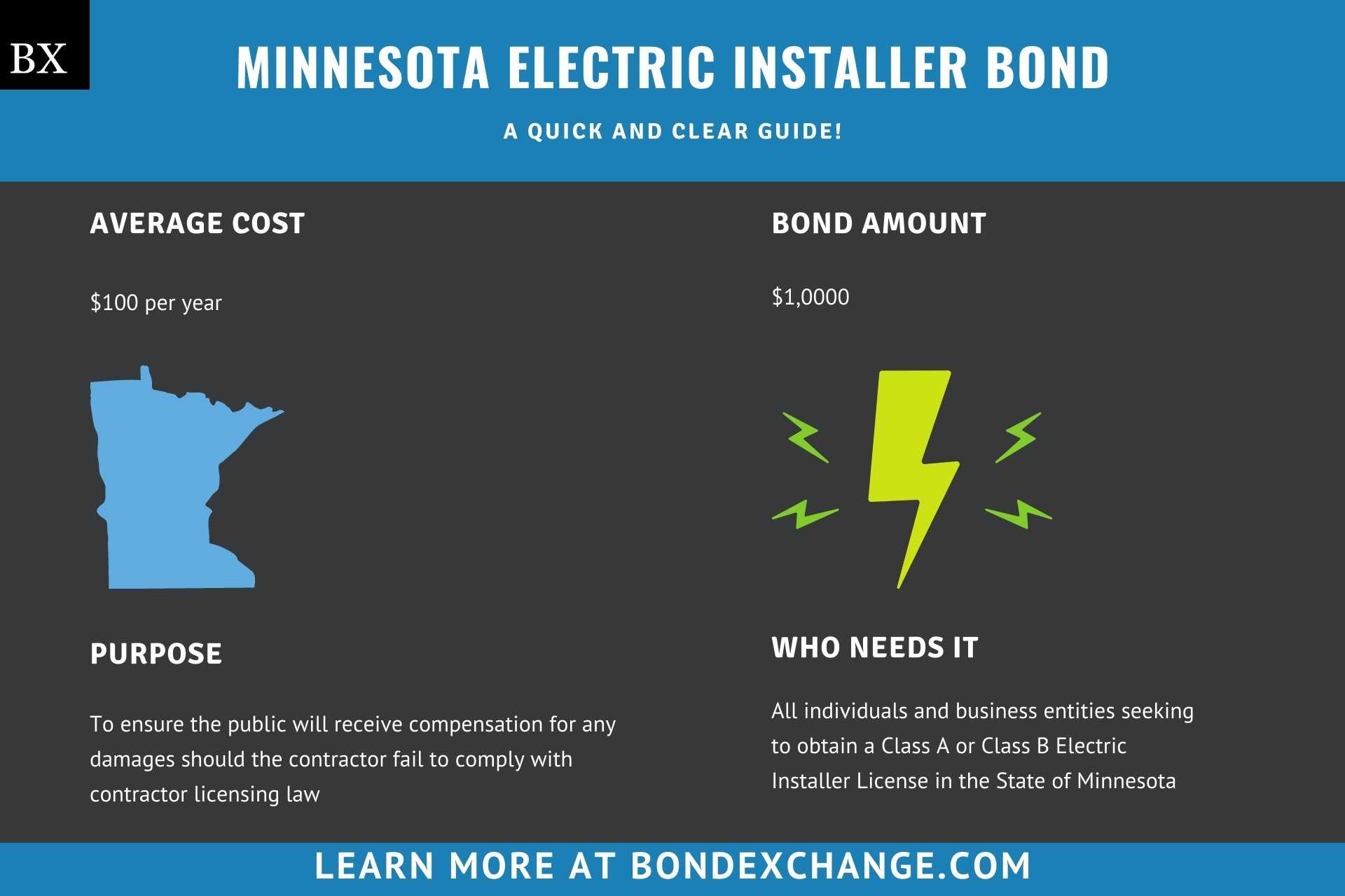 Minnesota Electric Installer Bond