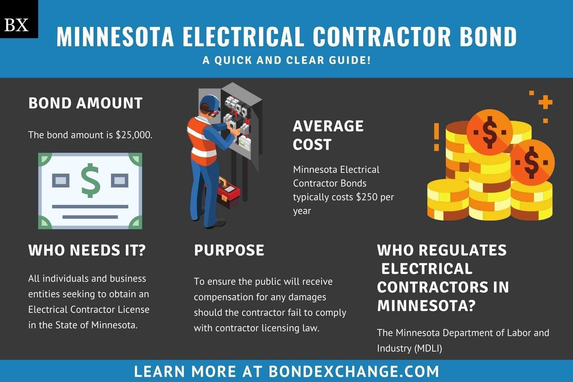 Minnesota Electrical Contractor Bond