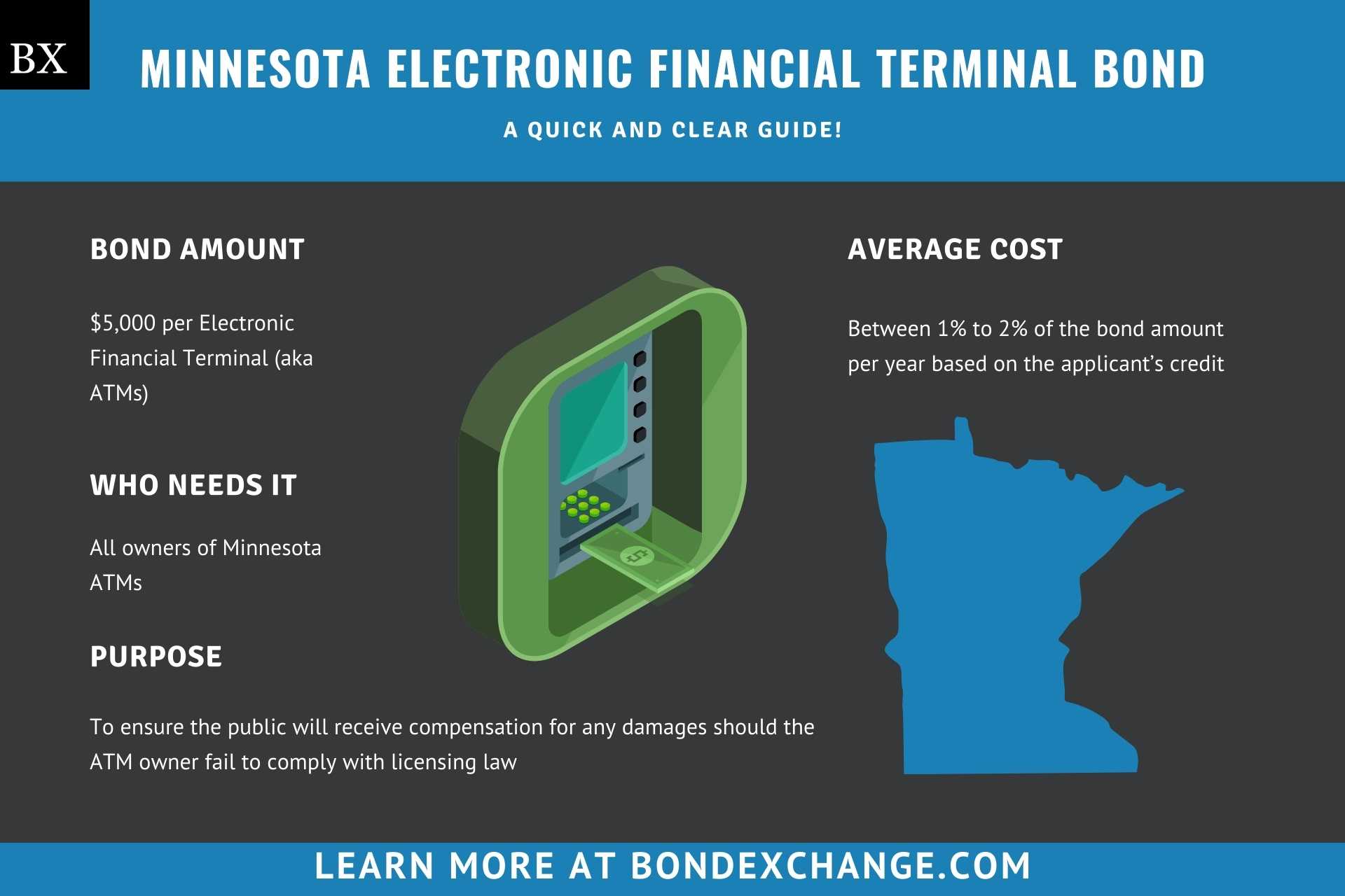 Minnesota Electronic Financial Terminal Bond