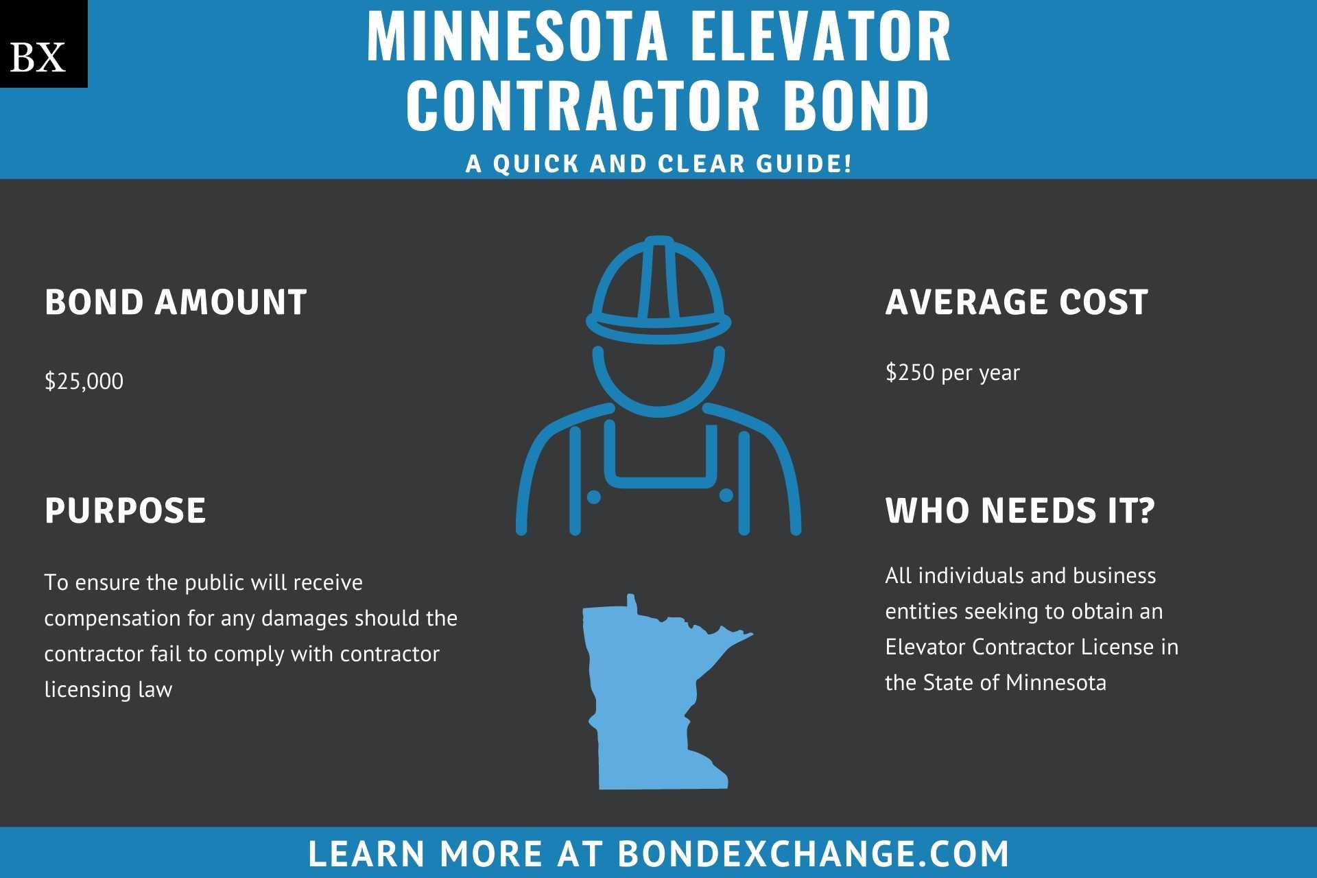 Minnesota Elevator Contractor Contractor Bond