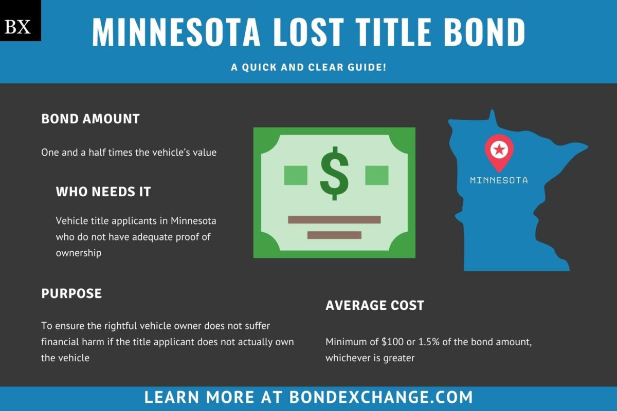 Minnesota Lost Title Bond A Comprehensive Guide