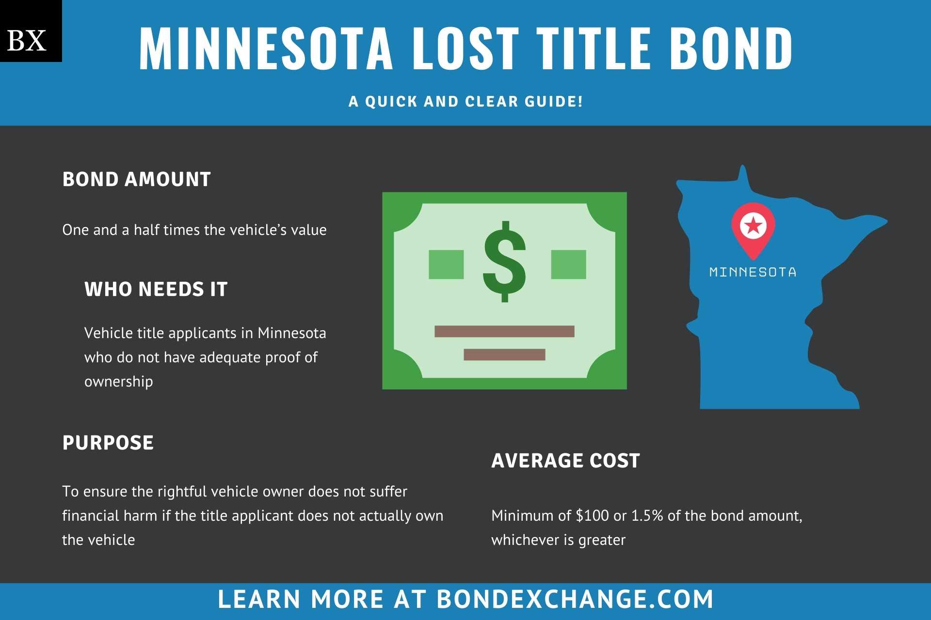 Minnesota Lost Title Bond