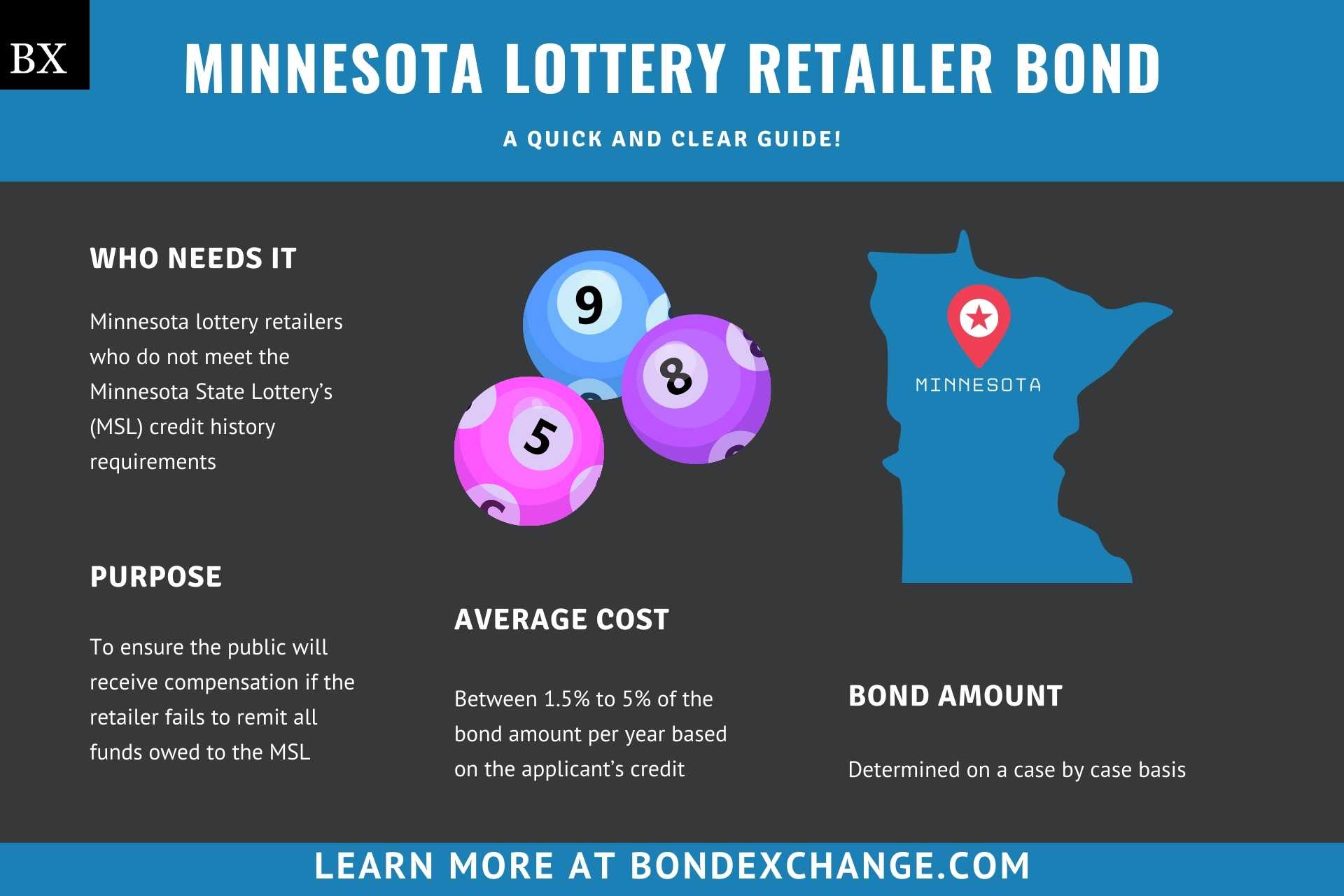 Minnesota Lottery Retailer Bond