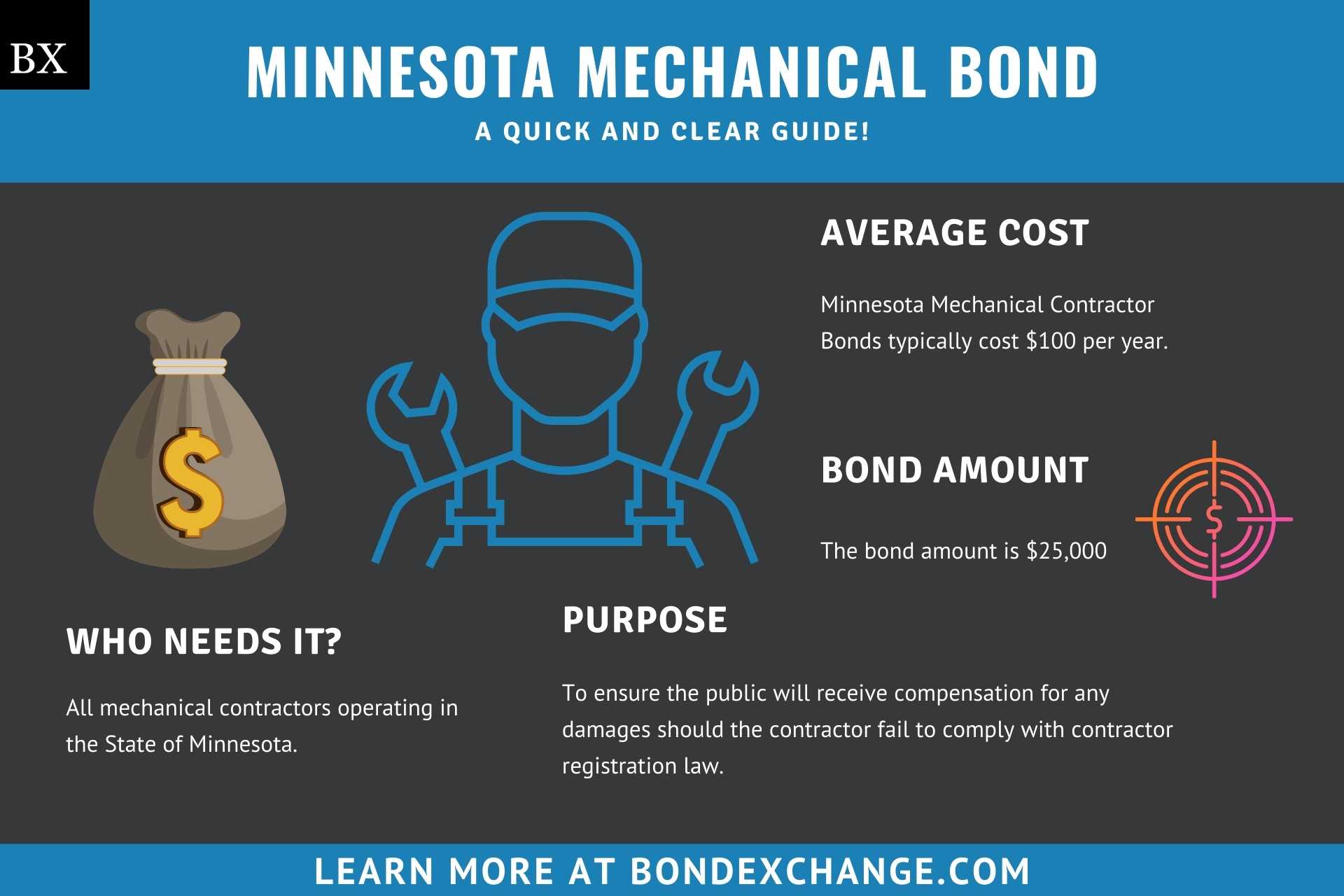Minnesota Mechanical Bond