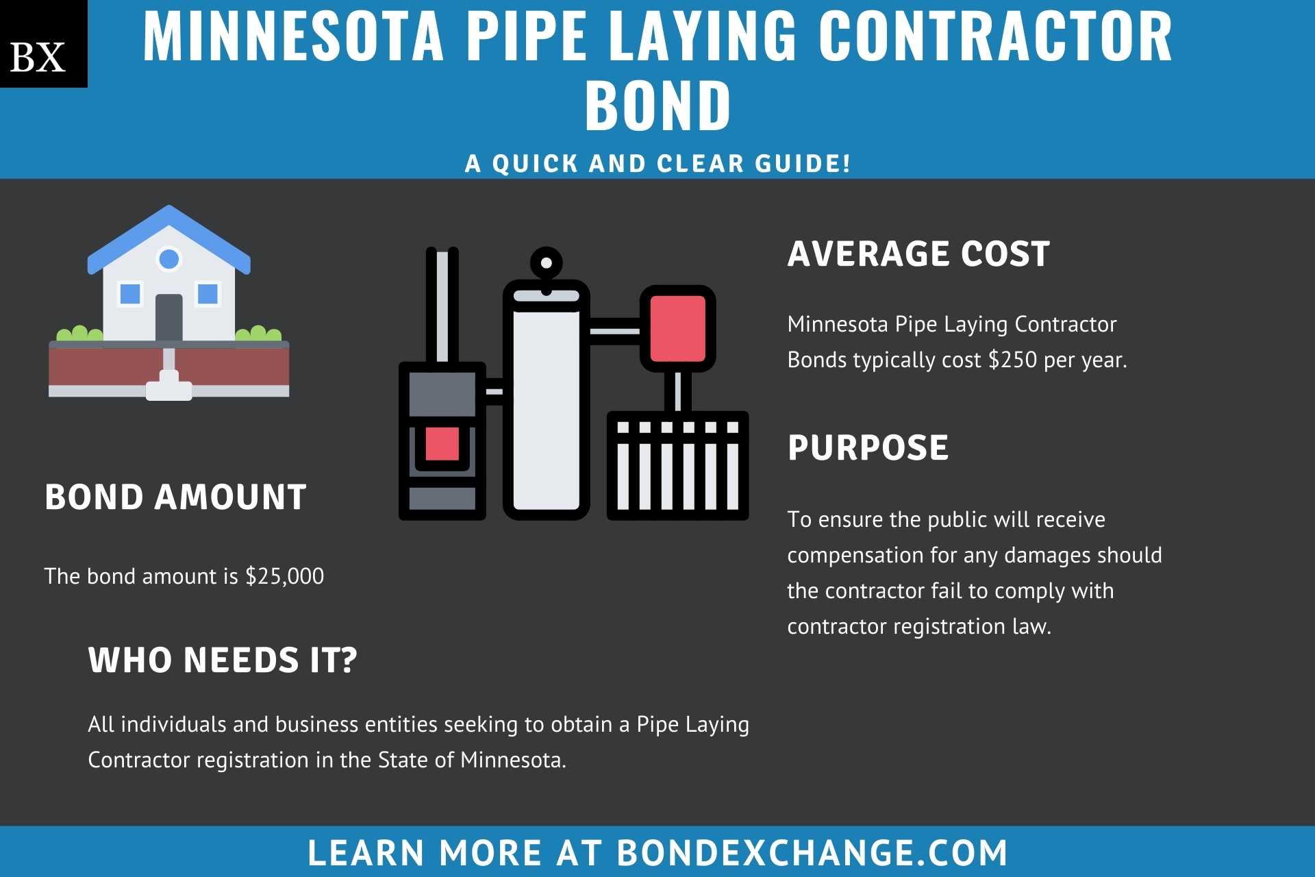 Minnesota Pipe Laying Contractor Bond