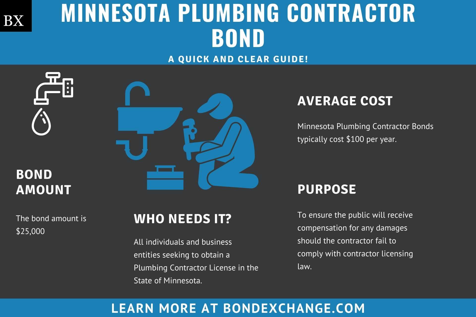 Minnesota Plumbing Contractor Bond