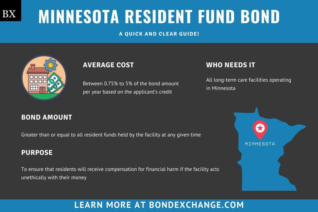 Minnesota Resident Fund Bond A Comprehensive Guide