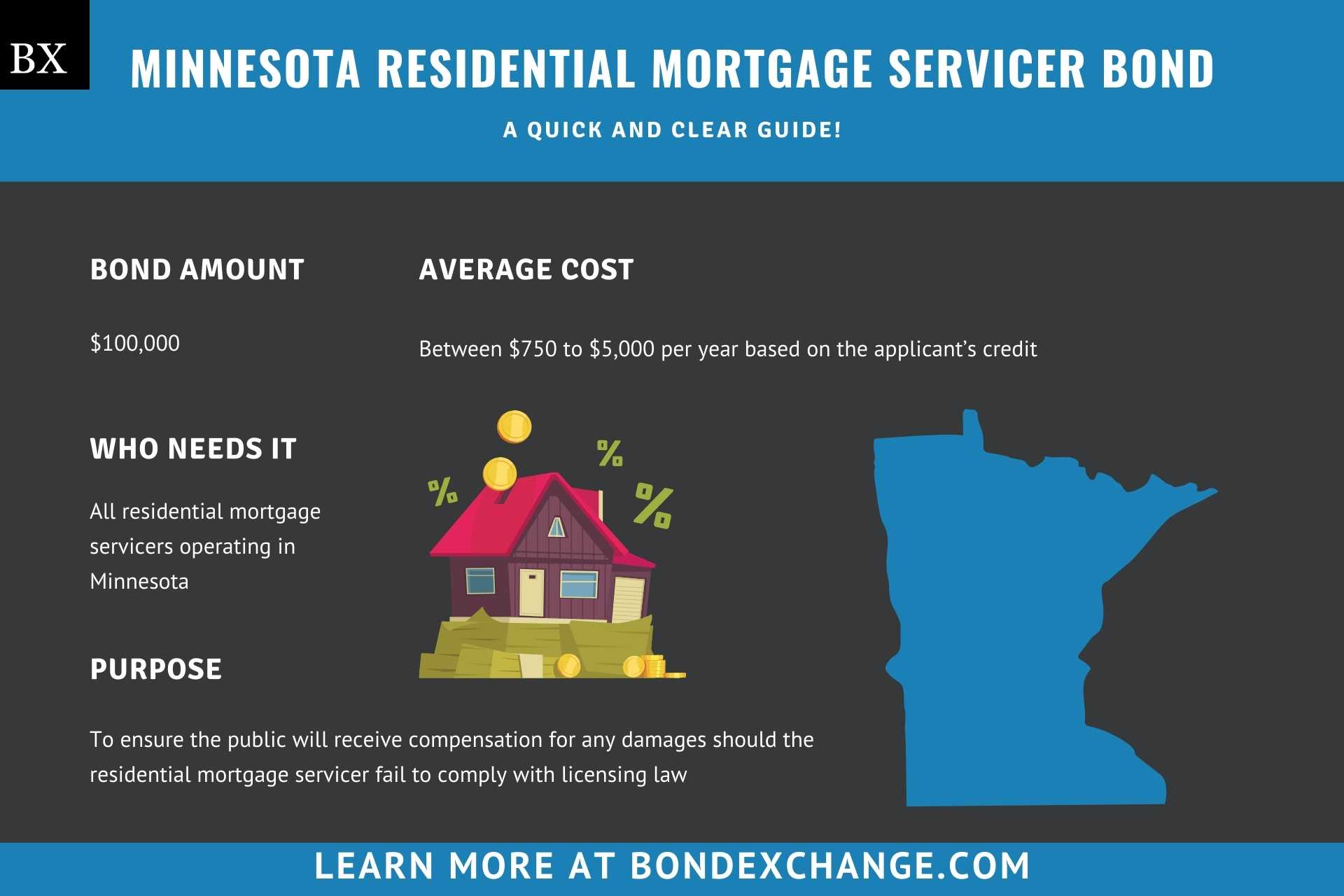 Minnesota Residential Mortgage Servicer Bond