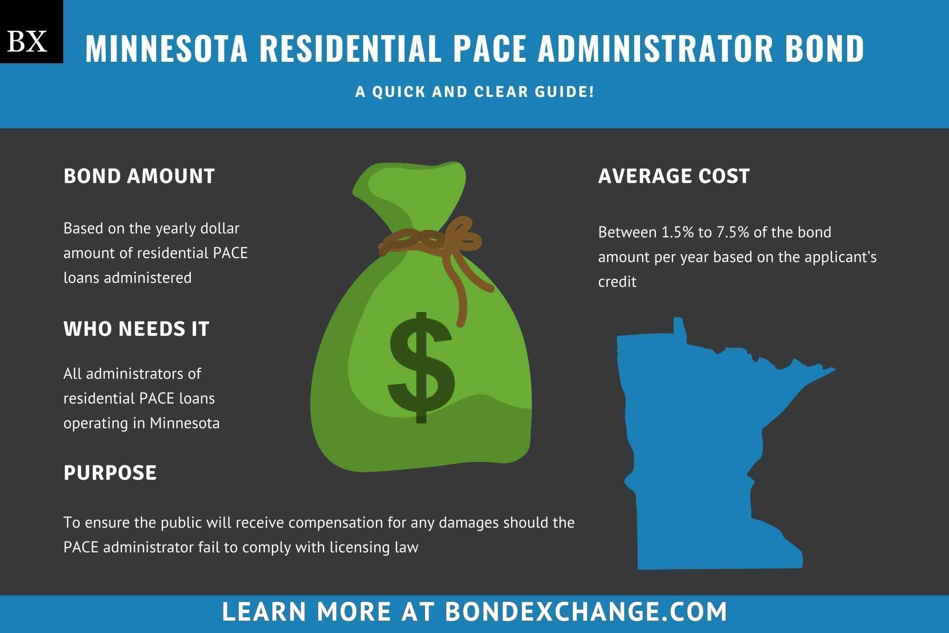 Minnesota Residential Pace Administrator Bond