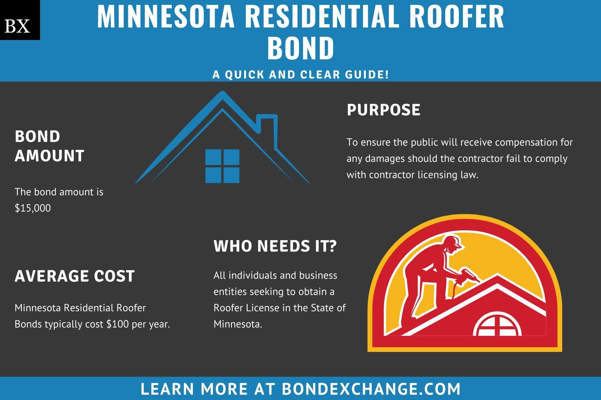 Minnesota Residential Roofer Bond