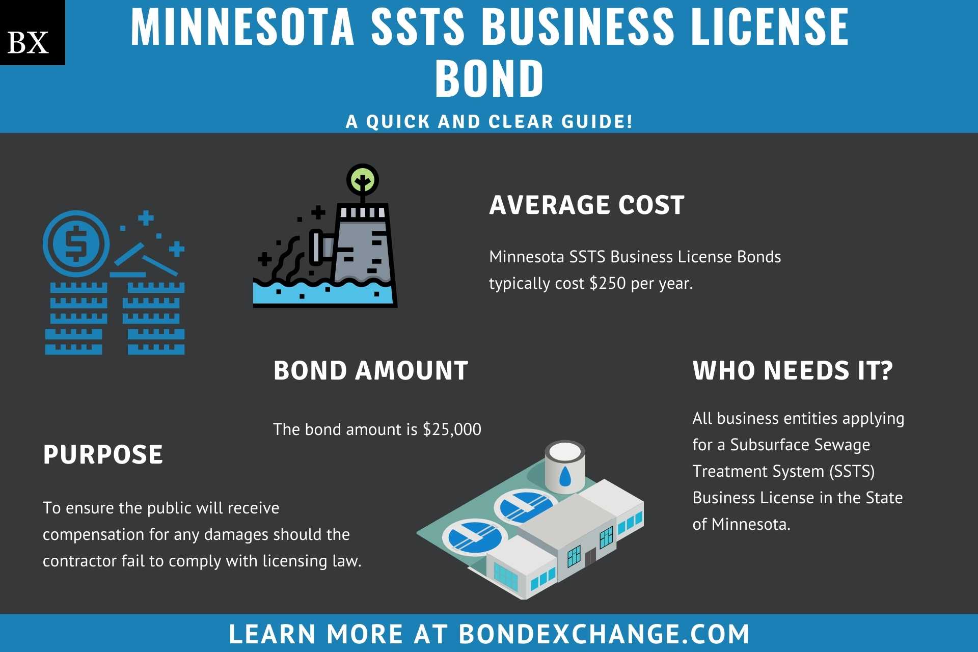 Minnesota SSTS Business License Bond