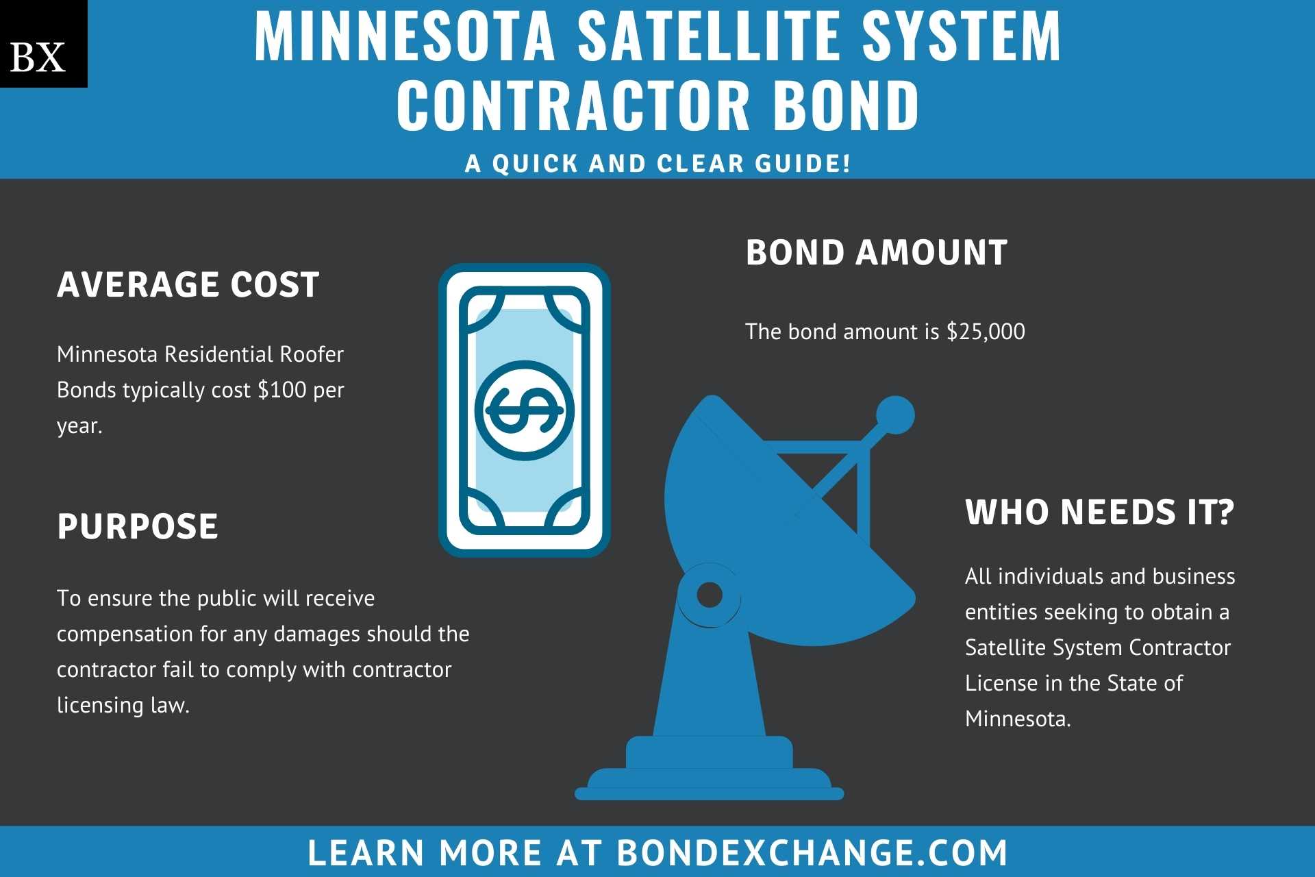 Minnesota Satellite System Contractor Bond