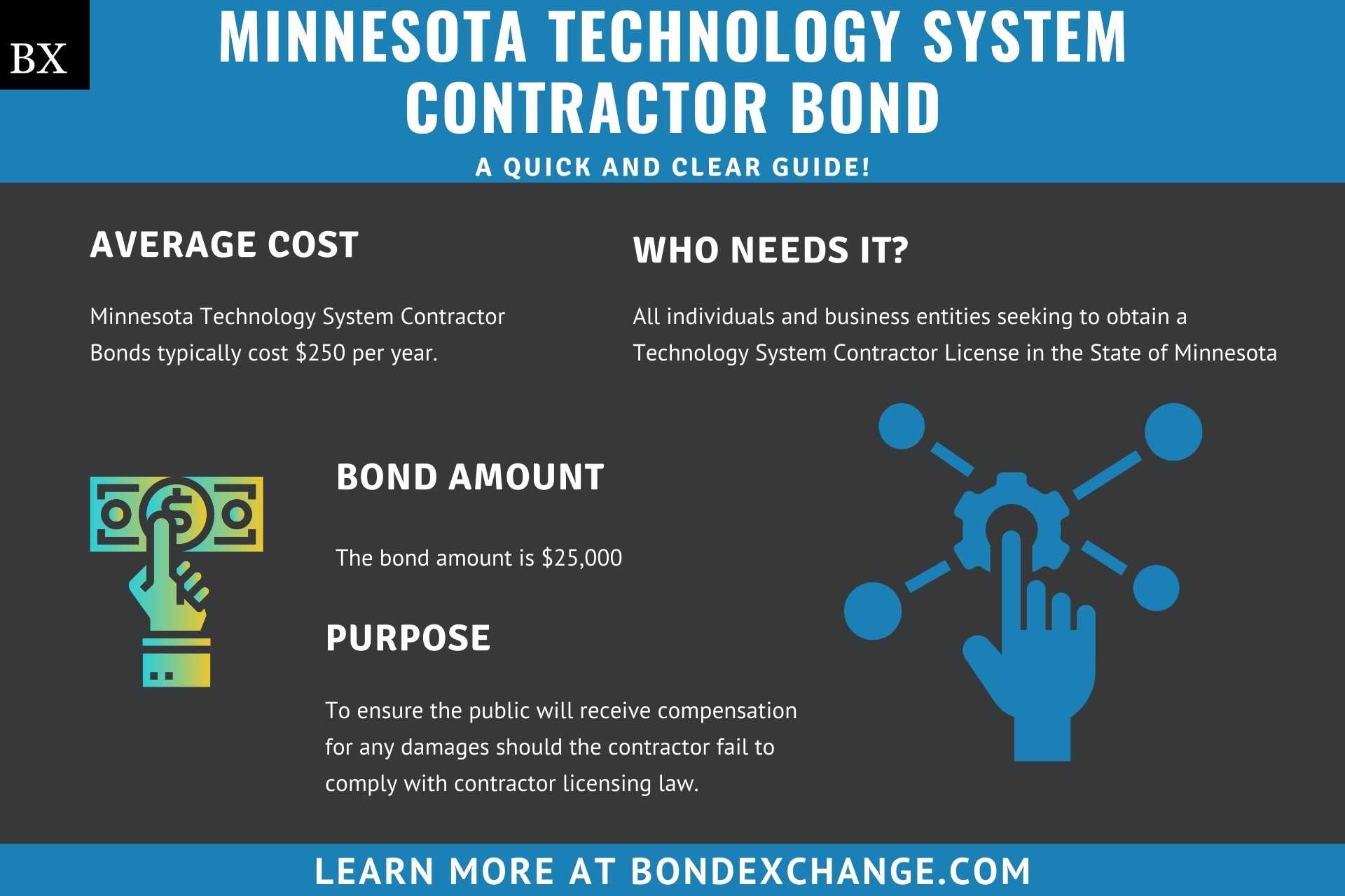 Minnesota Technology System Contractor Bond
