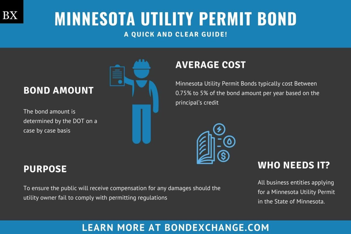 Minnesota Utility Permit Bond A Comprehensive Guide